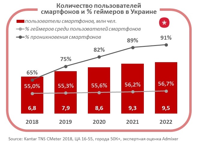 Как называются приложения которые используют все пользователи