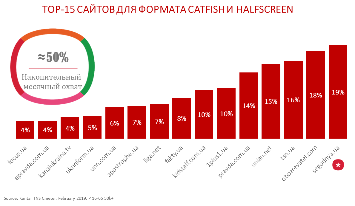Кэтфиш баннер что это. Смотреть фото Кэтфиш баннер что это. Смотреть картинку Кэтфиш баннер что это. Картинка про Кэтфиш баннер что это. Фото Кэтфиш баннер что это