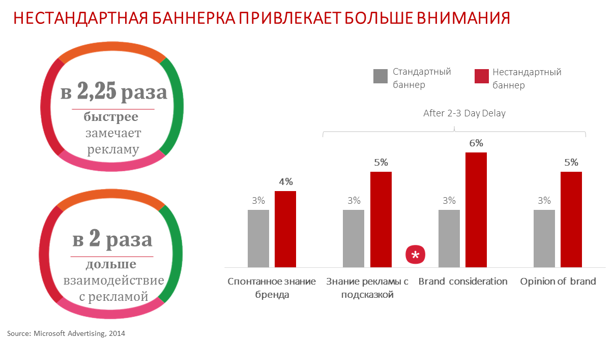 Кэтфиш баннер что это. Смотреть фото Кэтфиш баннер что это. Смотреть картинку Кэтфиш баннер что это. Картинка про Кэтфиш баннер что это. Фото Кэтфиш баннер что это