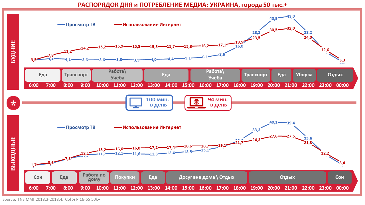 #Web Through Facts (WTF):  День украинца сквозь призму экранов