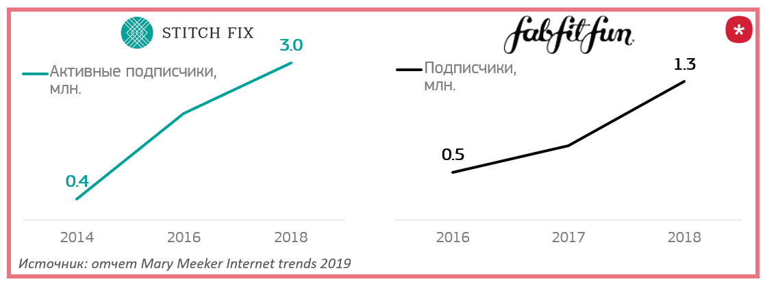 4 Тренд Интернет Магазин