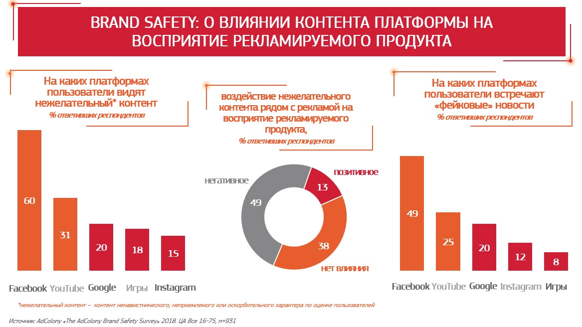 Избавление от сравнения с идеалами и развитие уверенности