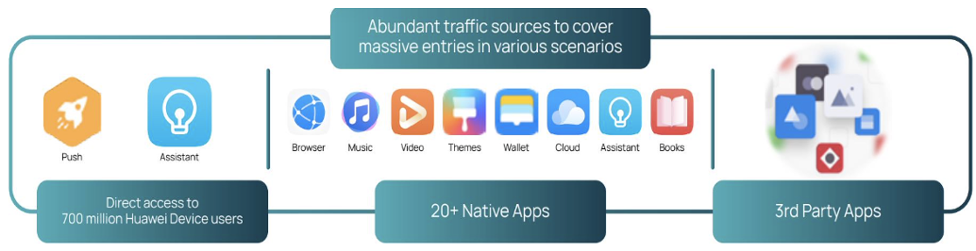 Huawei-Ads_traffic-resources