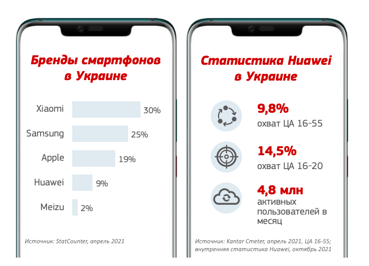 Huawei_Украина